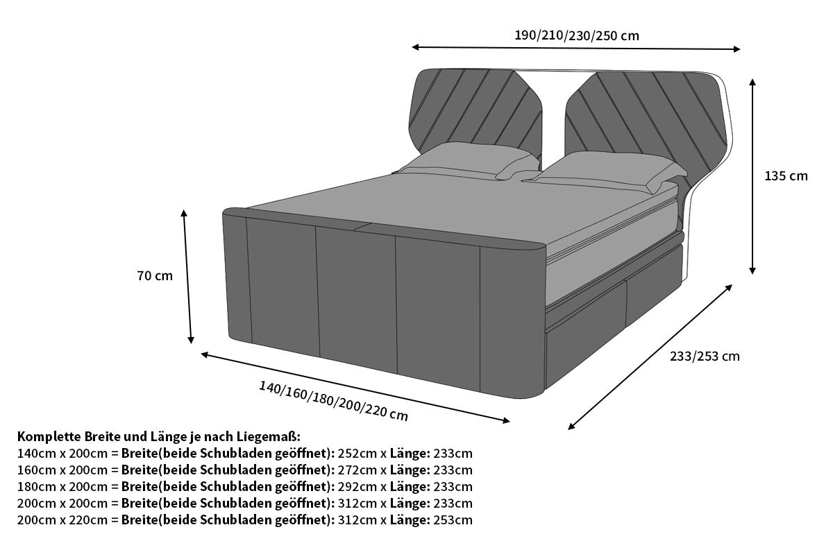 Abmessungen Boxspringbett Nizza
